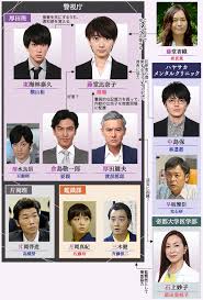 ON异常犯罪捜査官 藤堂比奈子